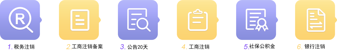 商標注冊基本流程