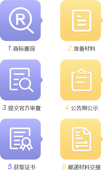 商標注冊基本流程